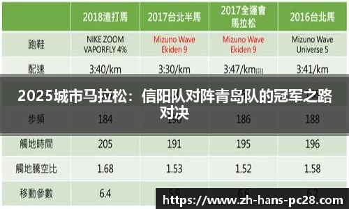 2025城市马拉松：信阳队对阵青岛队的冠军之路对决